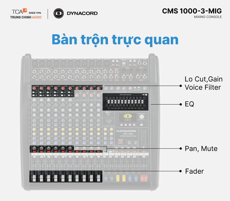 Khả năng trộn nhạc của Dynacord DC-CMS1000-3-MIG
