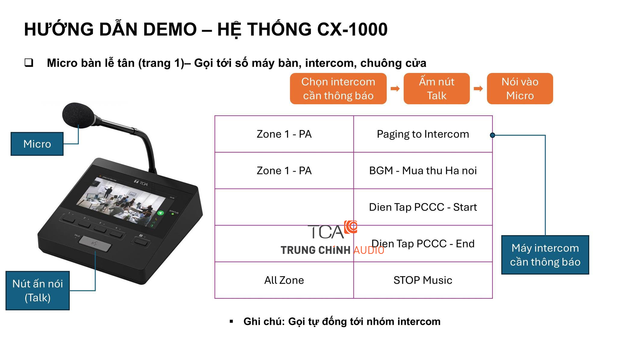 Demo liên lạc nội bộ IP Intercom