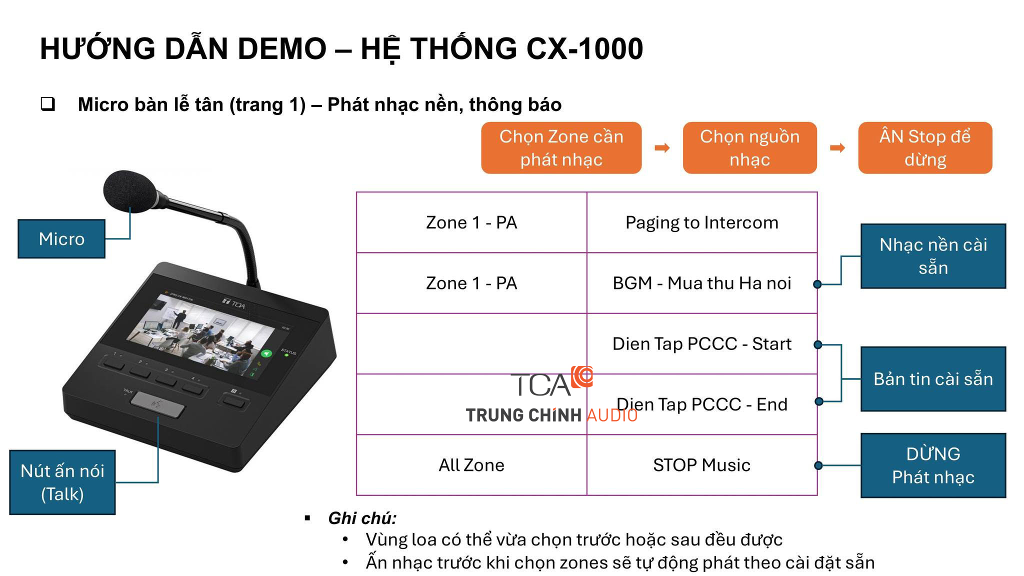 Demo phát nhạc nền và bản tin thông báo