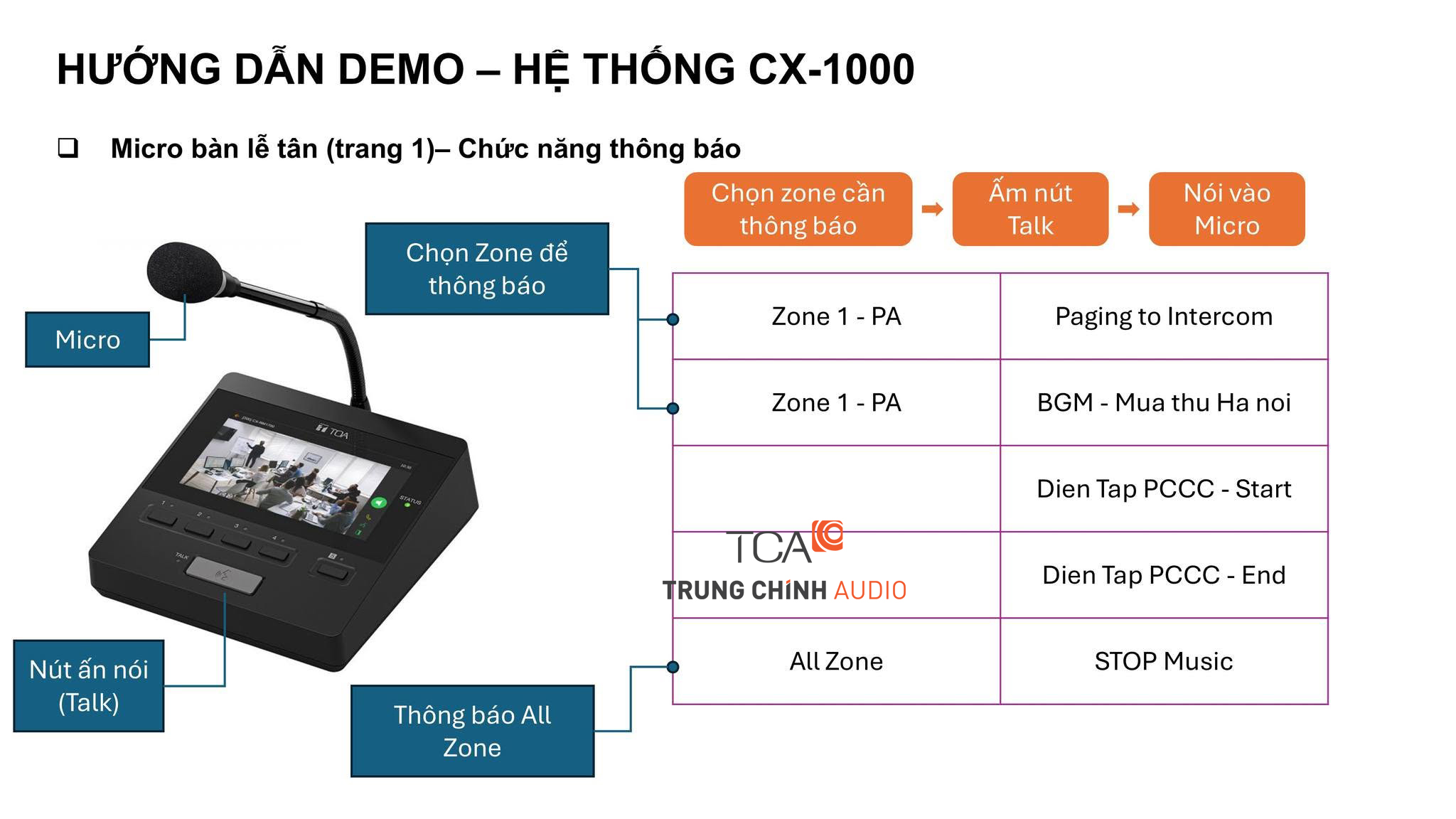 Demo thông báo theo vùng và toàn hệ thống