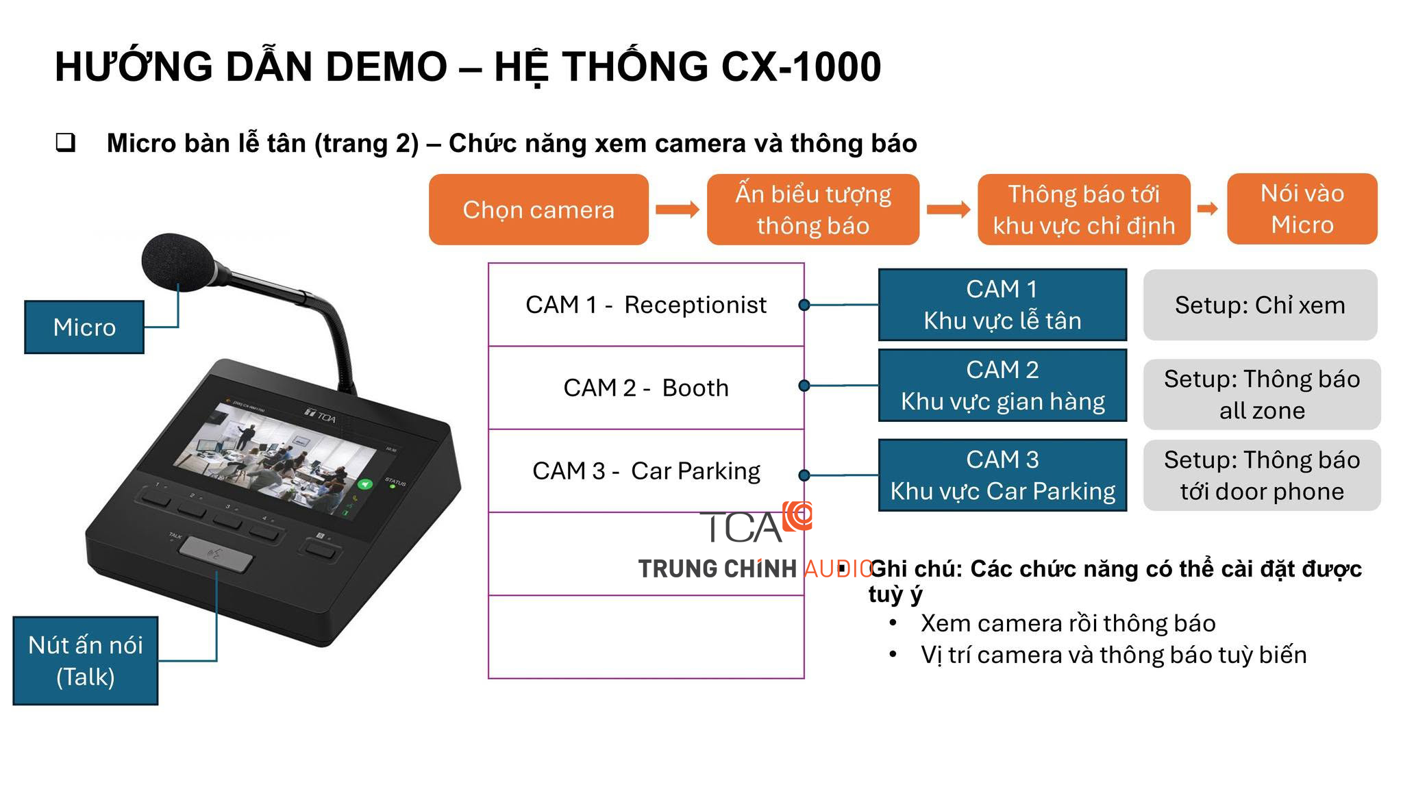 Demo xem camera kết hợp thông báo