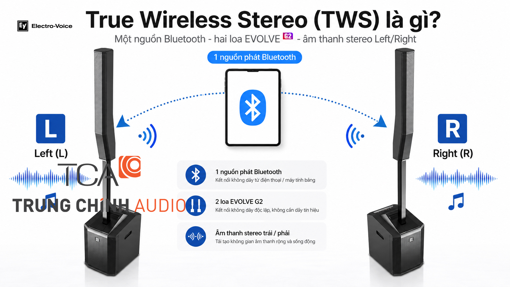TWS cho phép một nguồn Bluetooth phát âm thanh stereo tới hai loa EVOLVE G2 theo kênh Left và Right. True Wireless Stereo TWS trên EVOLVE G2 với hai loa Left Right