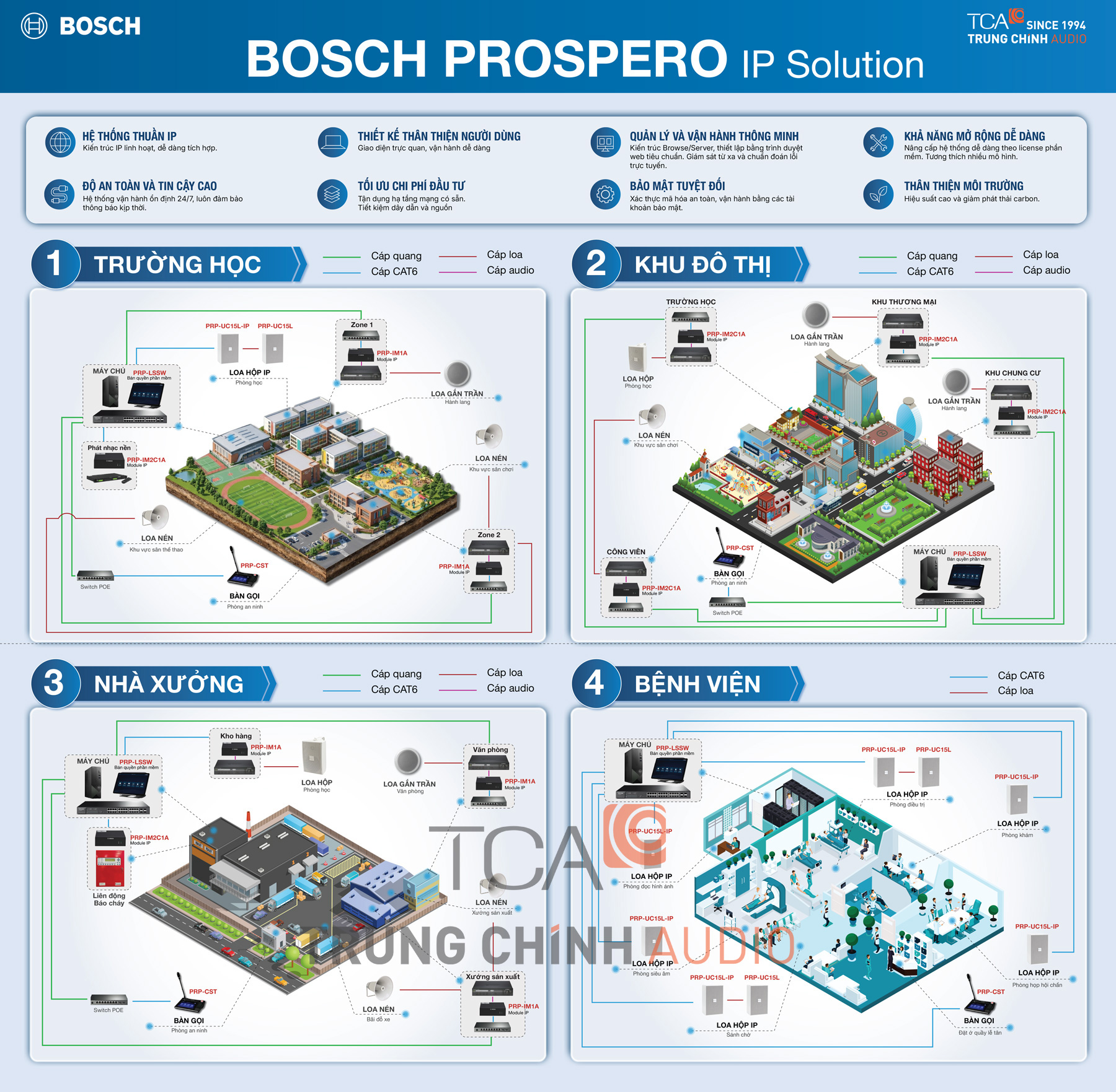 Sơ đồ ứng dụng hệ thống Bosch Prospero tại TCA - Trung Chính Audio Sơ đồ ứng dụng hệ thống Bosch Prospero tại TCA - Trung Chính Audio