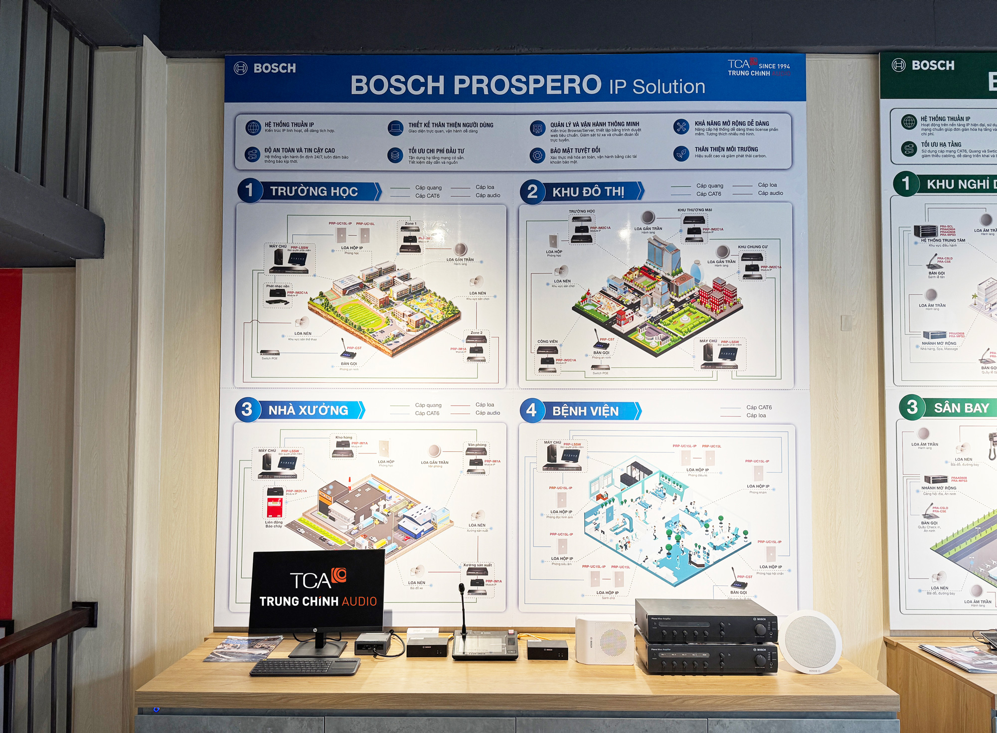 Sơ đồ ứng dụng hệ thống Bosch Prospero Sơ đồ ứng dụng hệ thống Bosch Prospero