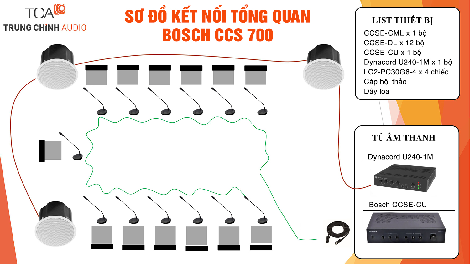 bosch ccs 700 sơ đồ tổng quan