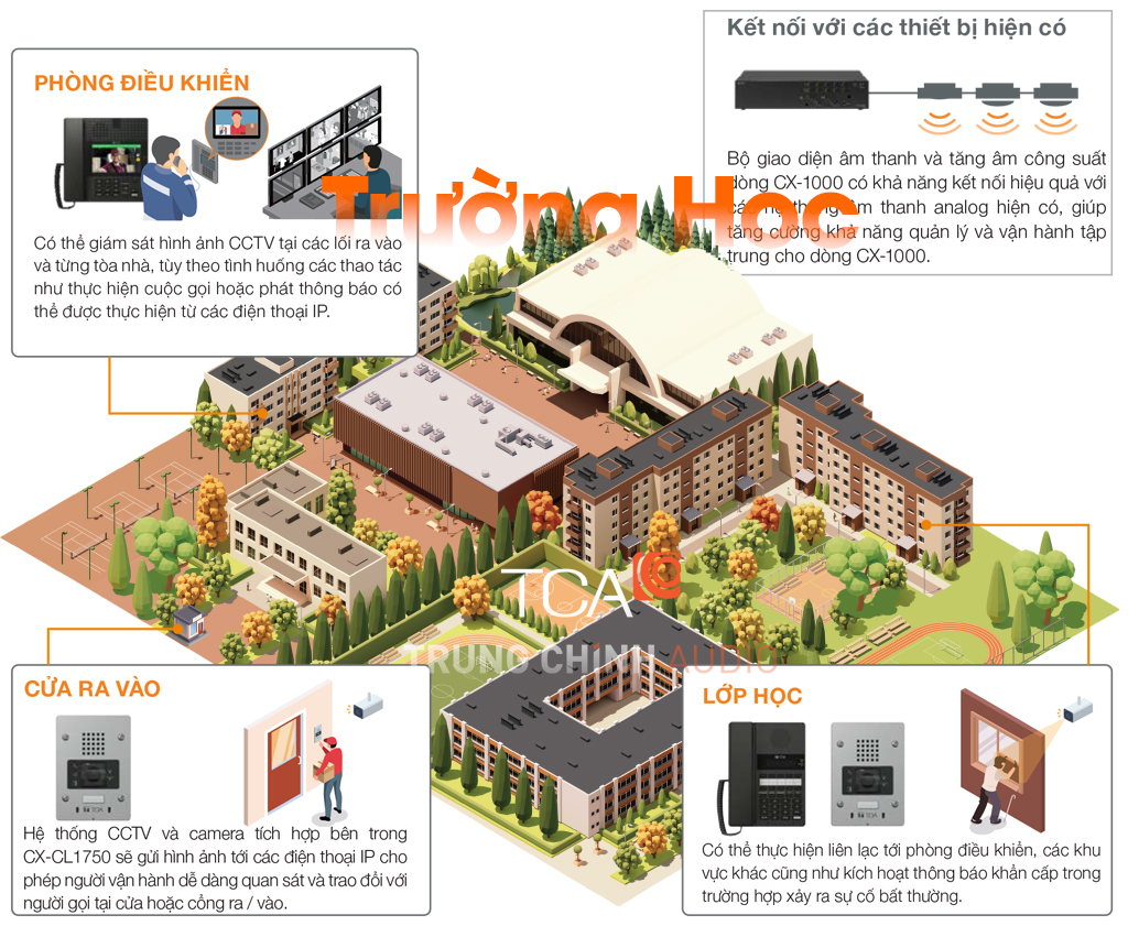 ứng dụng toa cx 1000 trường học