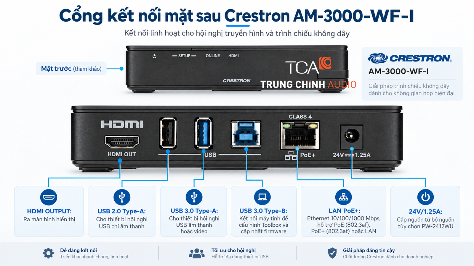 Các cổng kết nối mặt sau của Crestron AM-3000-WF-i