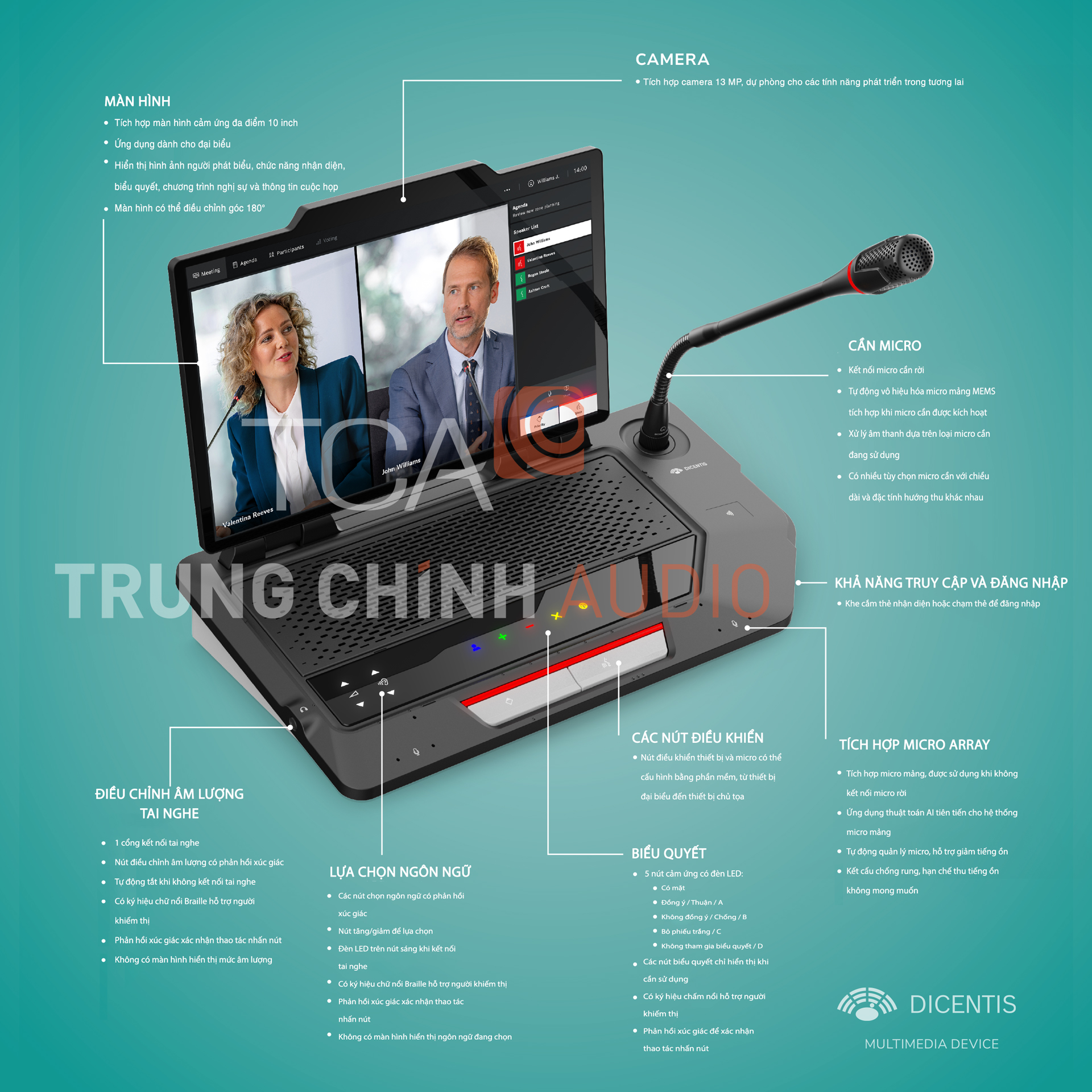 Các chức năng và cấu tạo thiết bị hội nghị đa phương tiện Bosch DCNM-MMFF