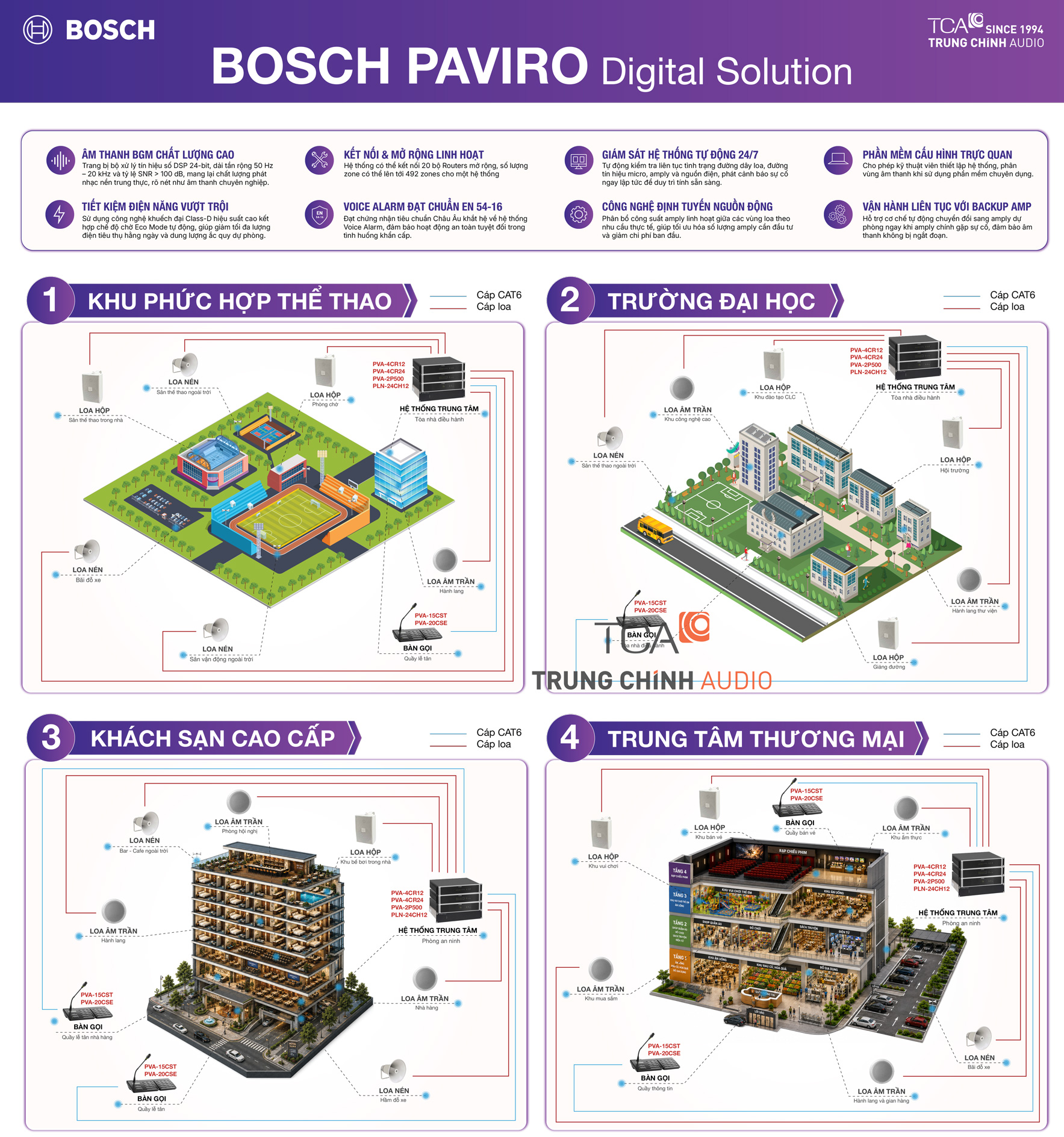 Sơ đồ ứng dụng hệ thống thông báo Bosch Paviro
