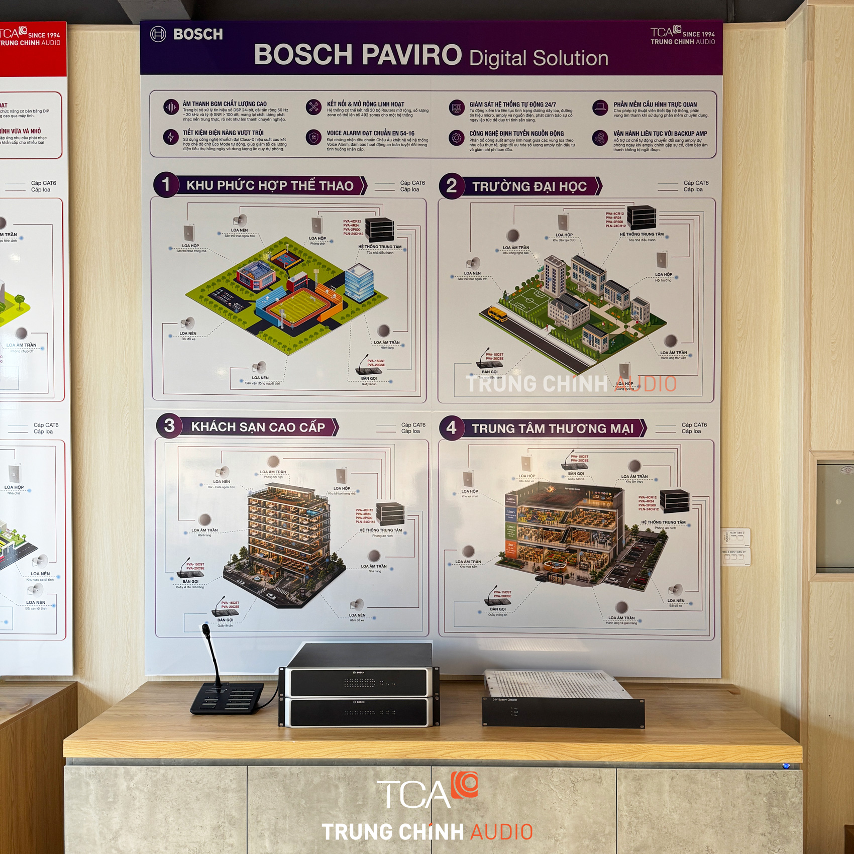 Mô hình ứng dụng thực tế của Bosch Paviro
