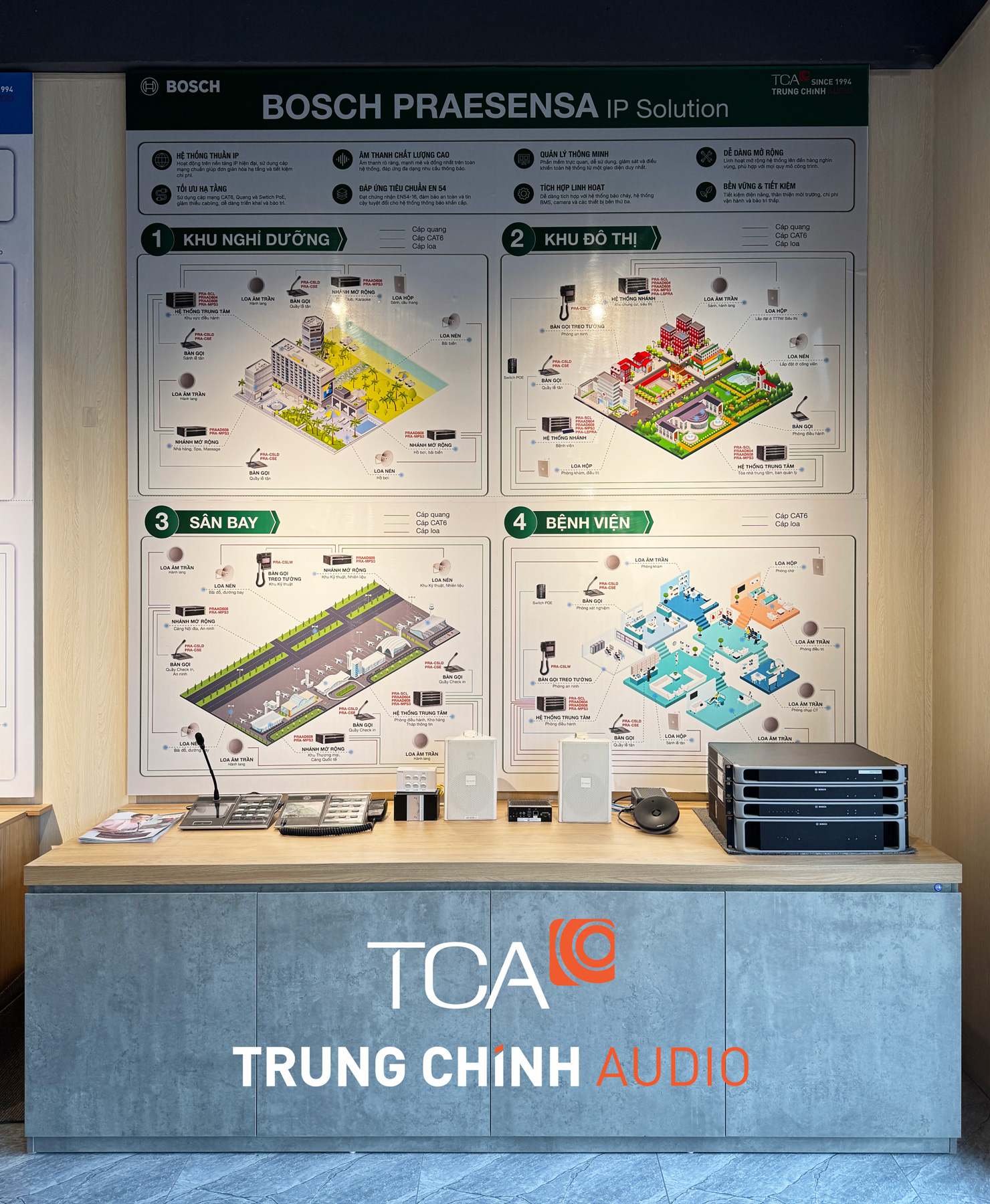 Mô hình Bosch Praesensa tại Trung Chính Audio