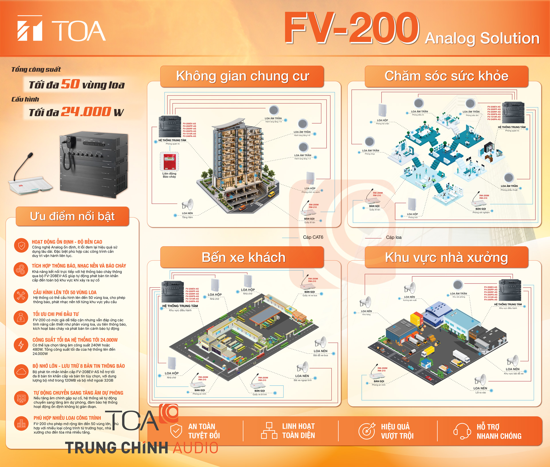 Sơ đồ ứng dụng TOA FV-200