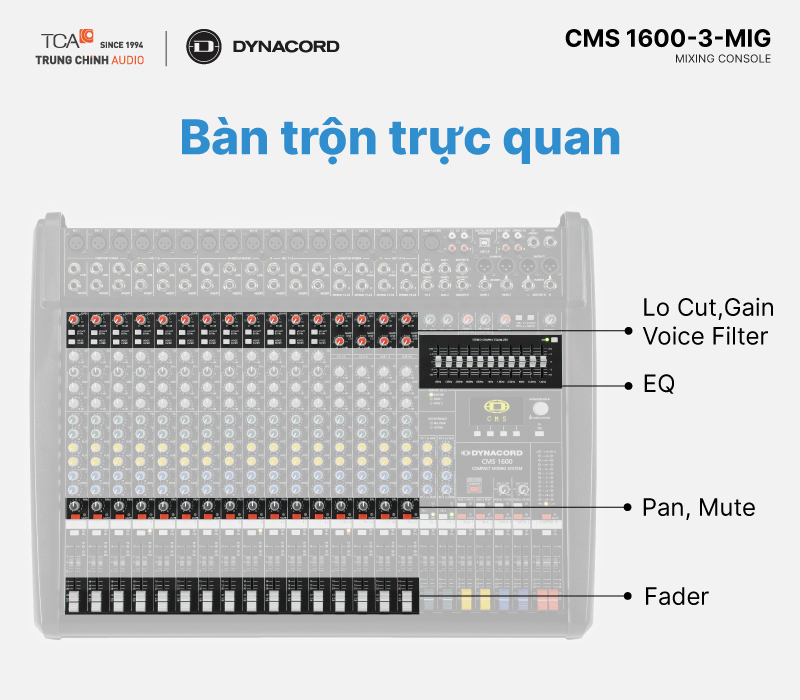Khả năng trộn và tính năng của Mixer CMS 600-3-MIG