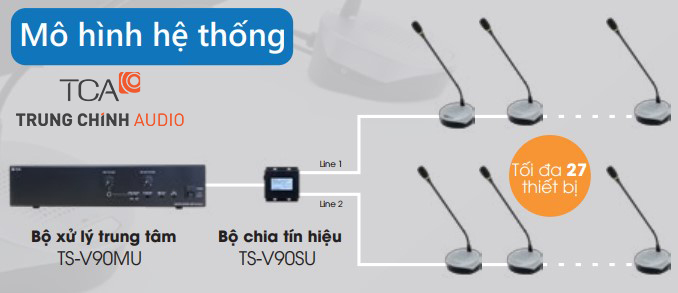 Hệ thống hội thảo TOA TS-V90