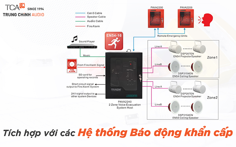 Tích hợp với các hệ thống báo động khẩn cấp