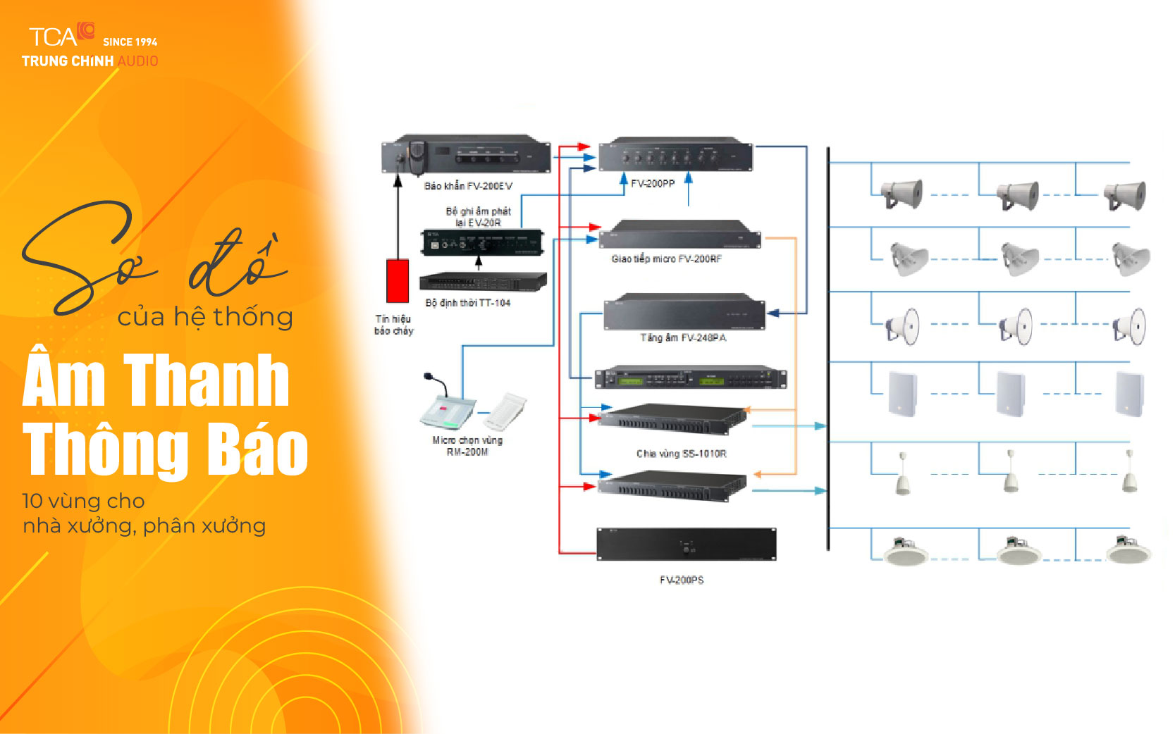 Sơ đồ hệ thống âm thanh nhà xưởng 10 vùng