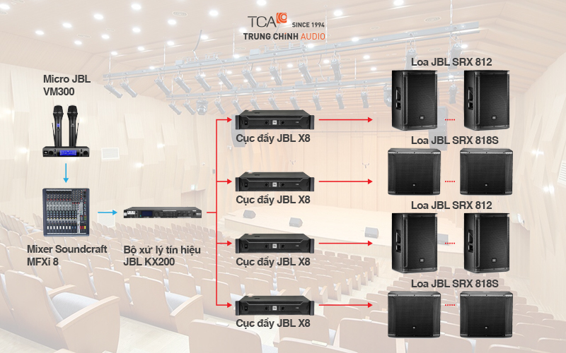 Sơ đồ giải pháp âm thanh hội trường JBL