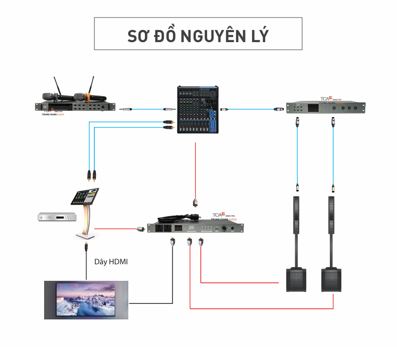 Sơ đồ hệ thống âm thanh hội trường cho doanh nghiệp