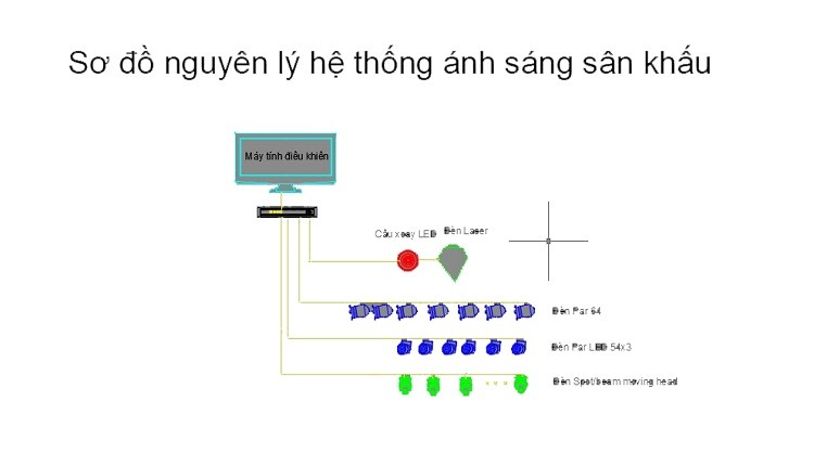 Sơ đồ hệ thống ánh sáng sân khấu