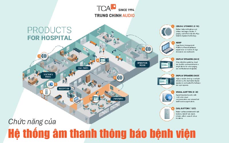 Chức năng của hệ thống âm thanh thông báo bệnh viện