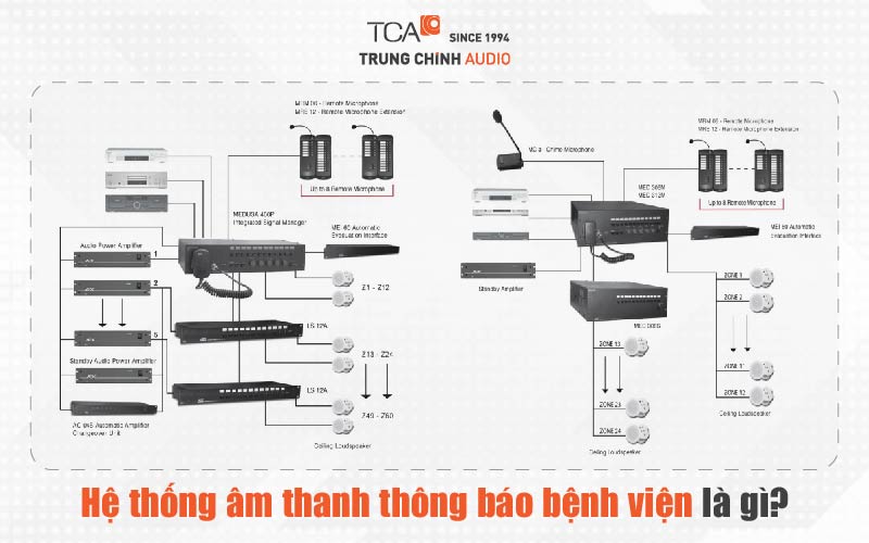 Hệ thống âm thanh thông báo bệnh viện là gì?