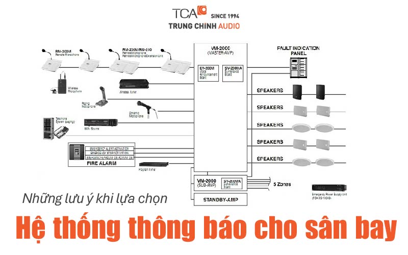 Những lưu ý khi lựa chọn hệ thống thông báo cho sân bay