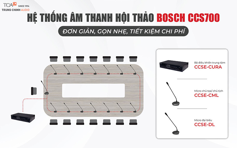 Cấu hình phòng họp từ 10-30 người với CCS700