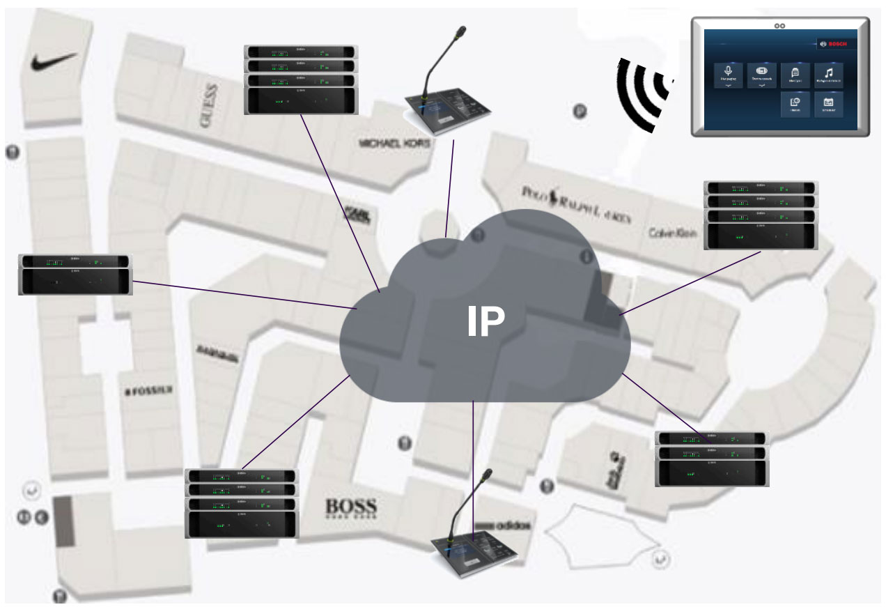 Hệ thống Bosch Praesensa kết nối qua IP