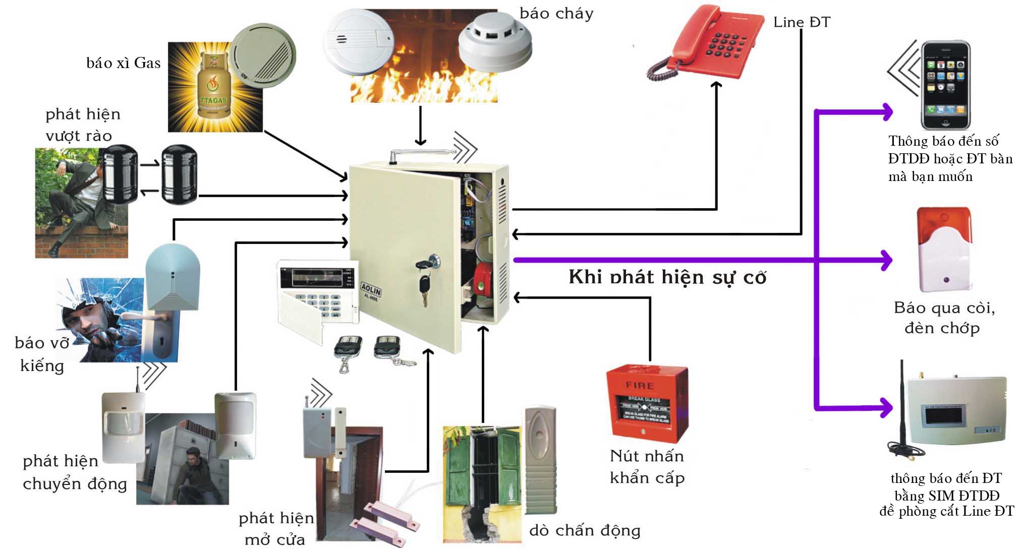 Hệ thống âm thanh thông báo cháy nổ tự động Hệ Thống Âm Thanh Thông Báo