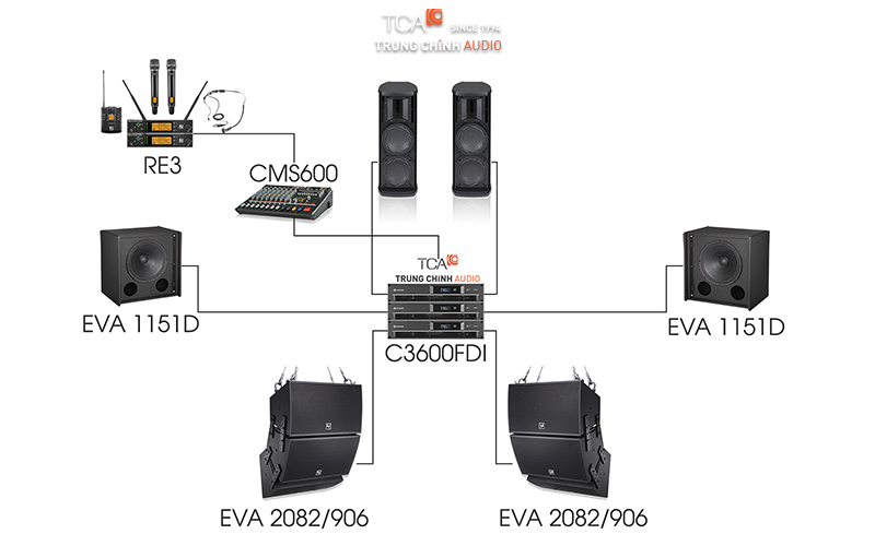 Sơ đồ kết nối giải pháp âm thanh hội trường Electro-Voice