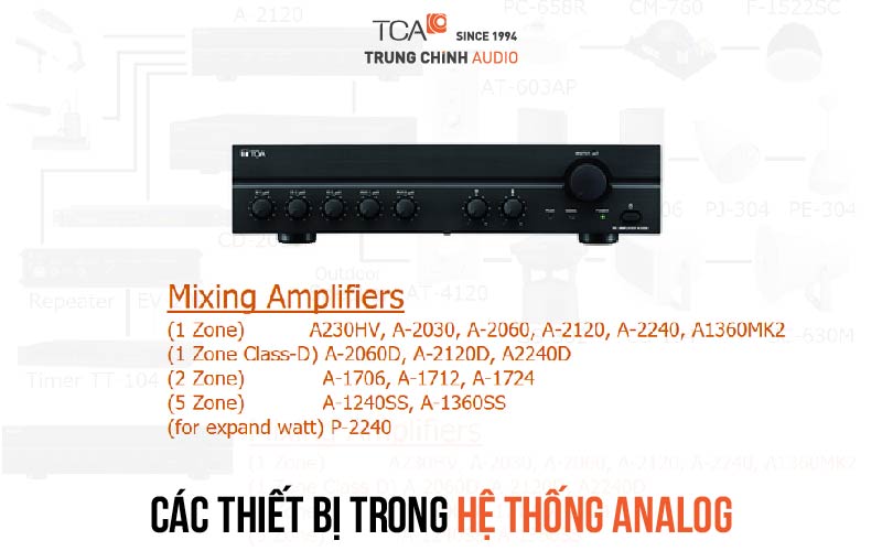 Các thiết bị trong hệ thống analog