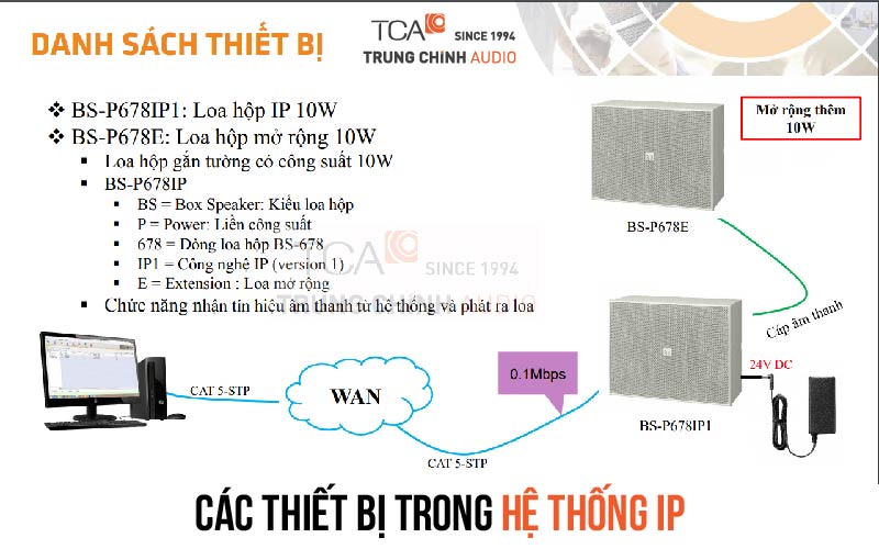 Các thiết bị trong hệ thống IP