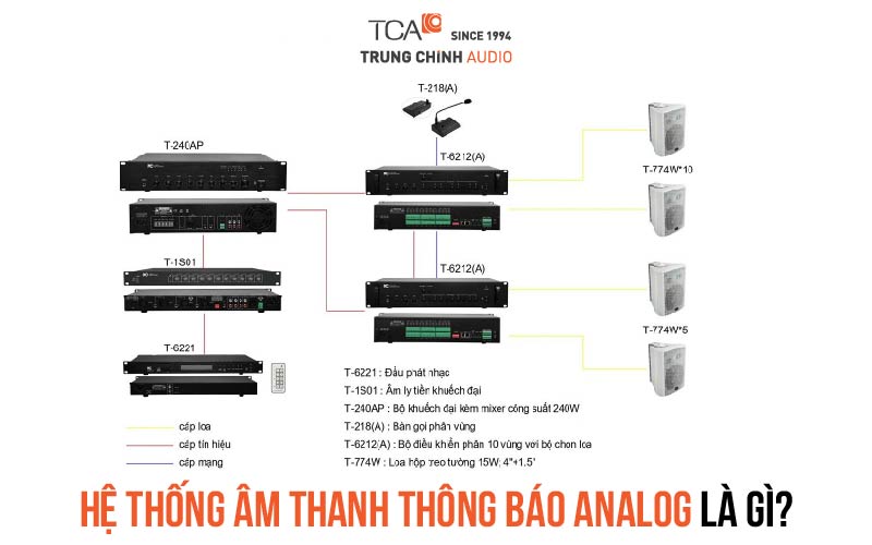 Hệ thống âm thanh analog là gì?