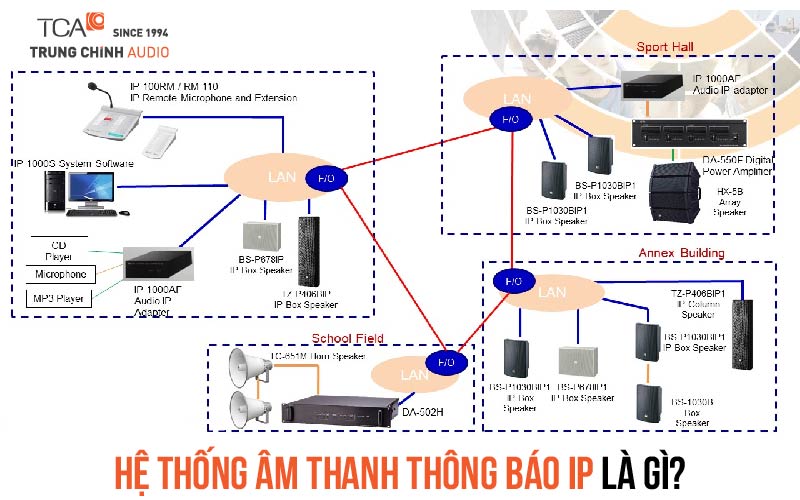 Hệ thống âm thanh IP là gì?