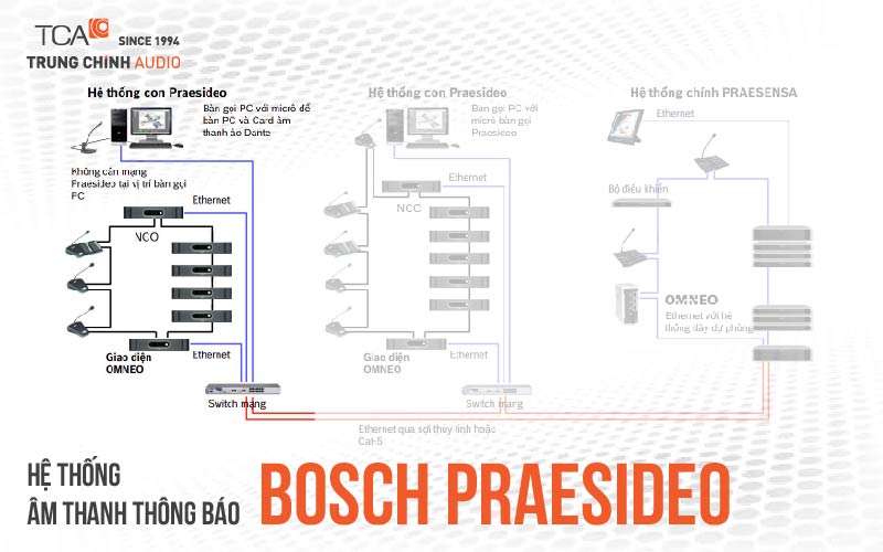 Hệ thống thông báo Bosch Praesideo