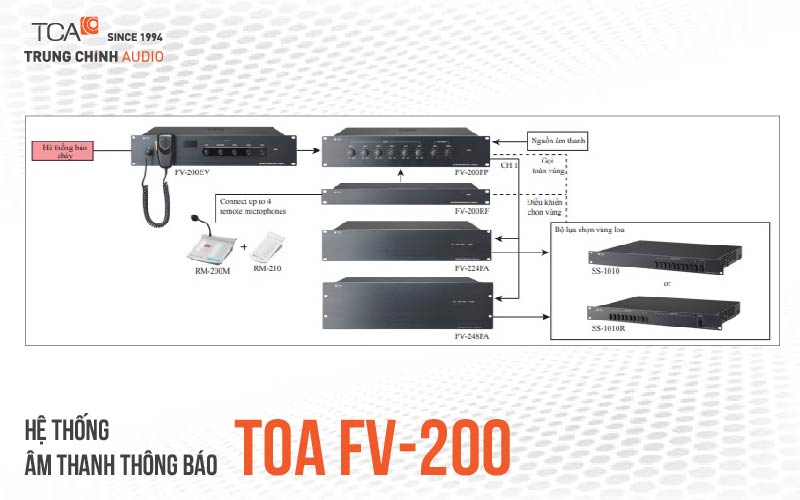 Hệ thống âm thanh thông báo TOA FV-200