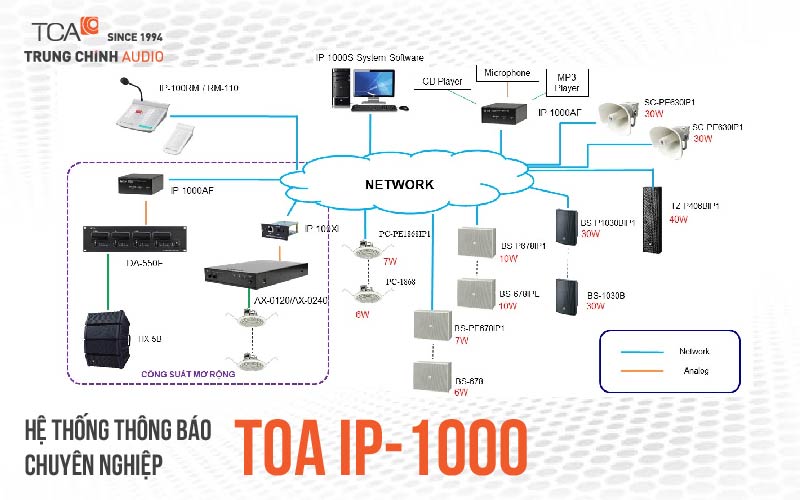 Hệ thống thông báo chuyên nghiệp TOA IP-1000