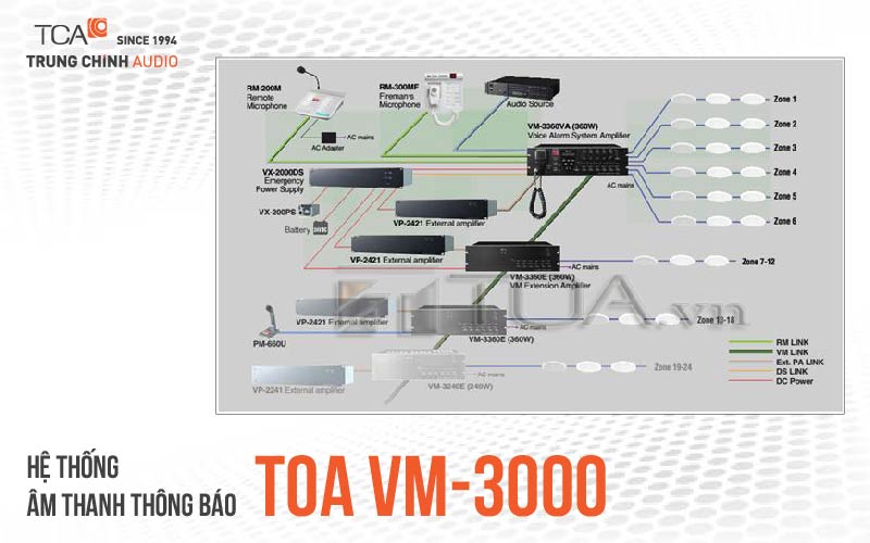 Hệ thống âm thanh thông báo TOA VM-3000