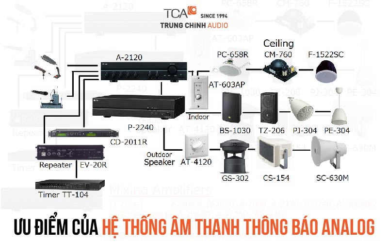 Ưu điểm của hệ thống âm thanh thông báo analog