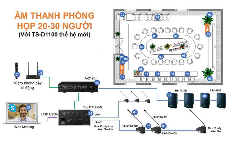 Sơ đồ âm thanh phòng họp 20-30 người