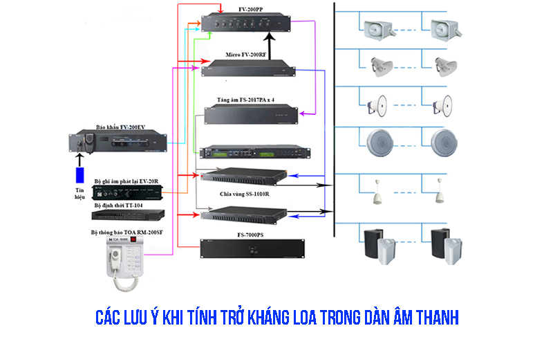 Các lưu ý khi tính trở kháng loa