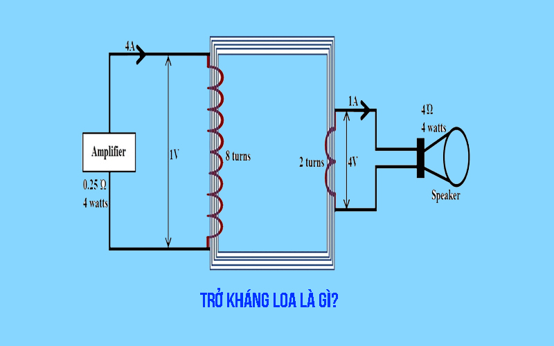 Trở kháng loa là gì?