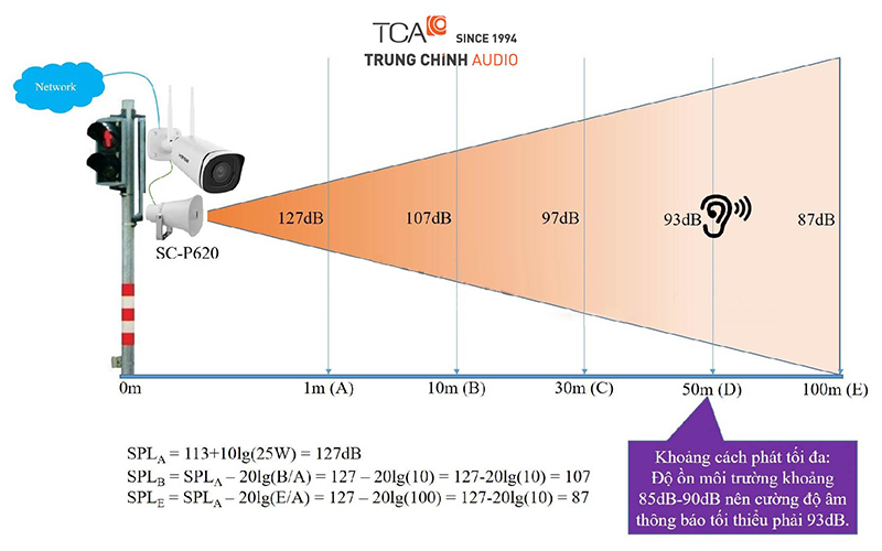 Cách tính khoảng cách nghe được của loa