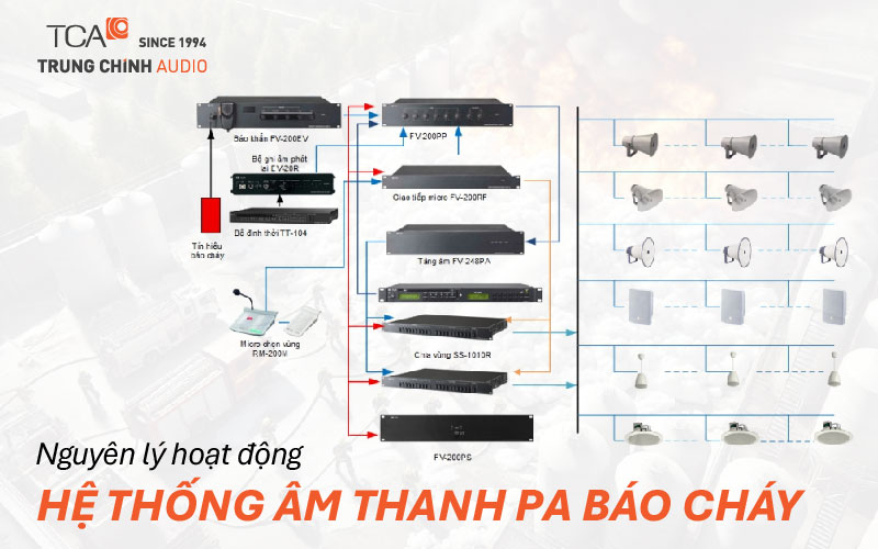 Nguyên lý hoạt động của hệ thống âm thanh báo cháy