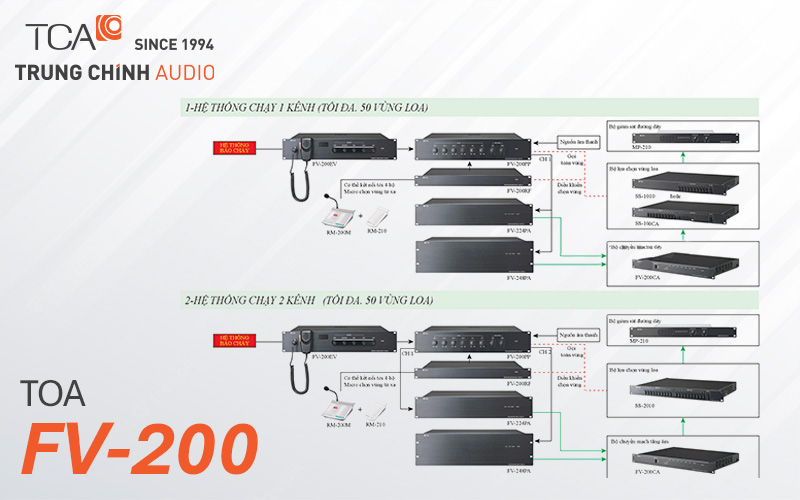 Hệ thống TOA FV-200