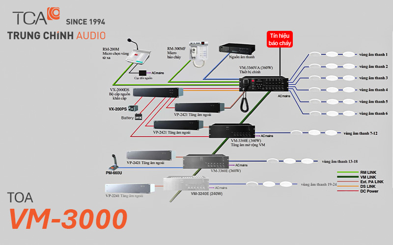 Hệ thống TOA VM-3000