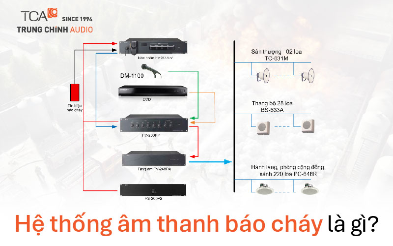 Hệ thống âm thanh báo cháy