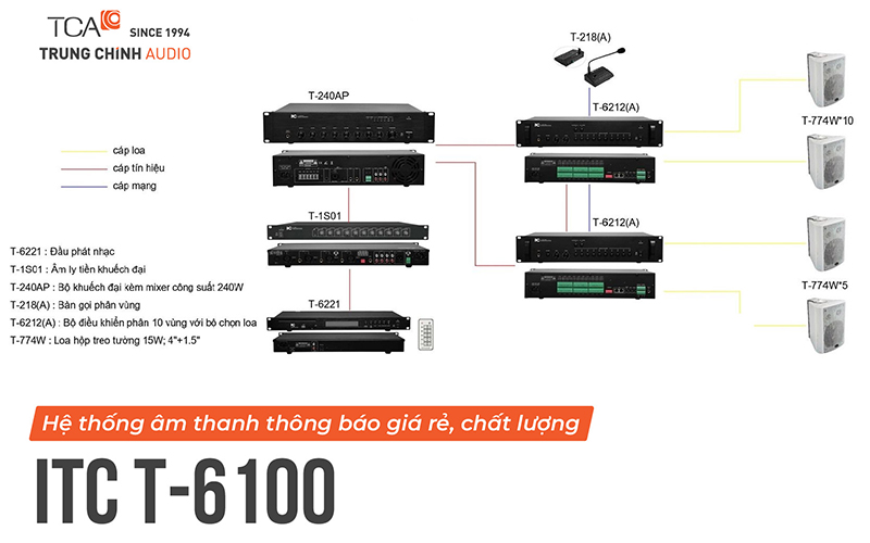 Hệ thống âm thanh thông báo giá rẻ ITC T-6100