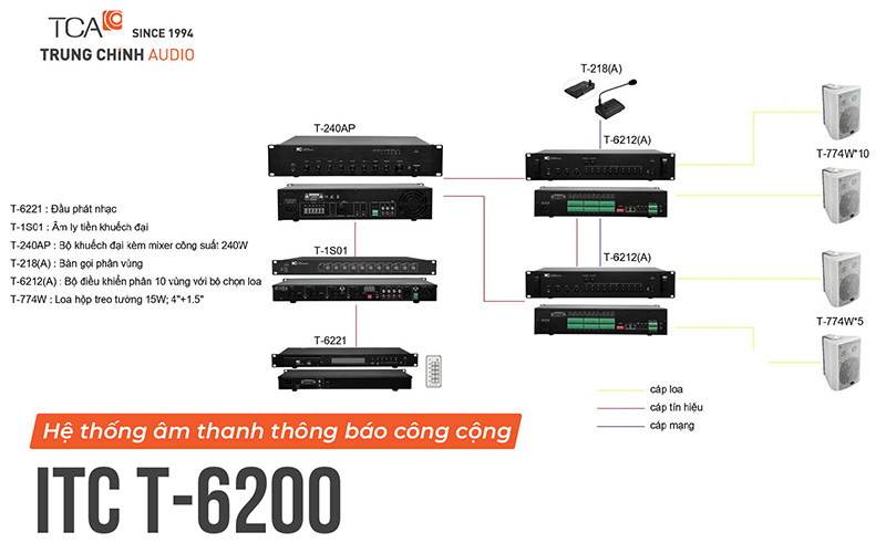 Hệ thống âm thanh thông báo công cộng ITC T-6200