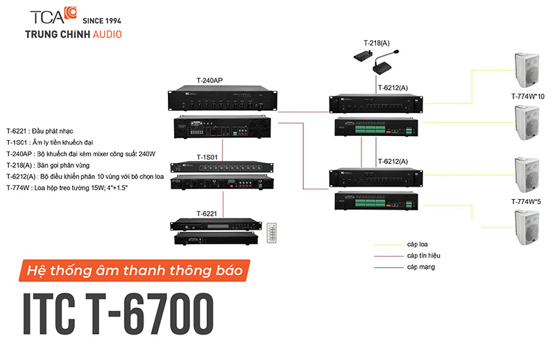 Hệ thống âm thanh thông báo ITC T-6700